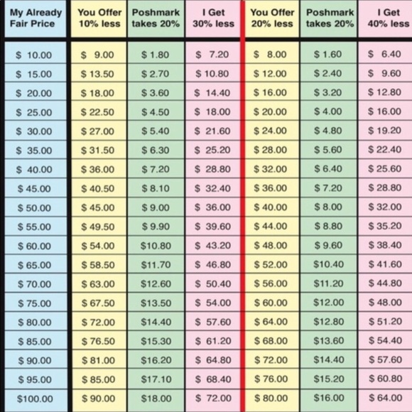 Other - Keep in mind when making offers.